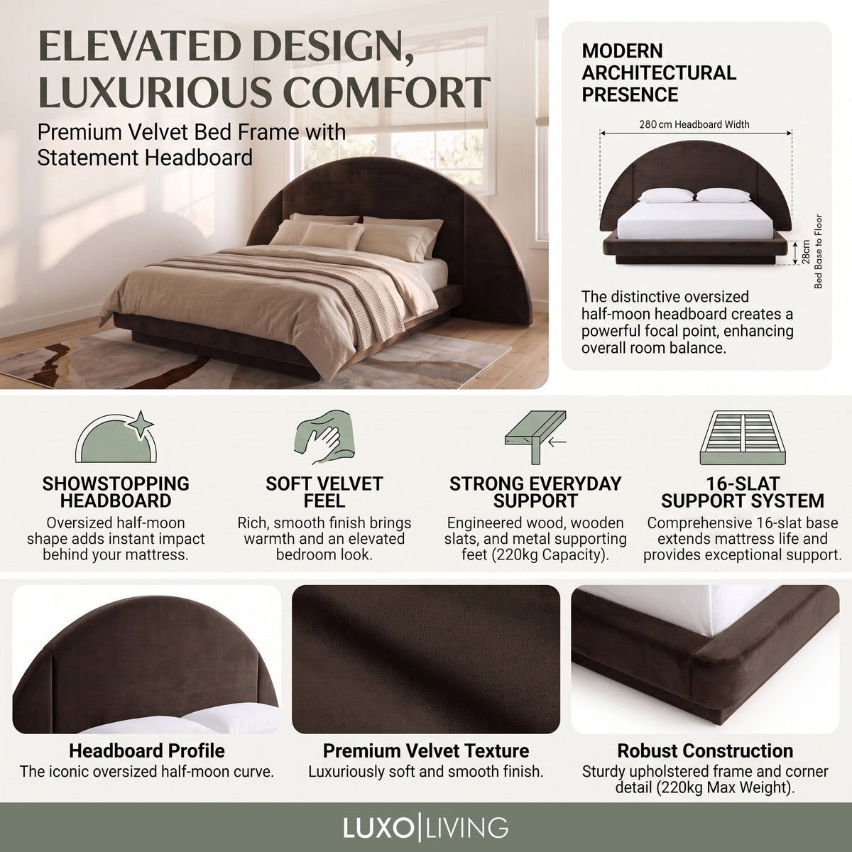 A product feature infographic for the Premium Velvet Bed Frame, detailing its statement half-moon headboard, velvet texture, and 220 kg weight capacity.