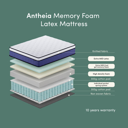 Antheia Double 32cm Euro Top Memory Foam Latex Mattress in Medium Firm, exploded view showing knitted fabric, 80D latex, cool