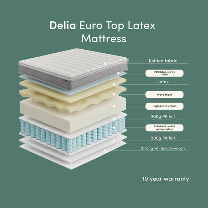 Delia King 28cm Medium Firm Euro Top Latex Mattress exploded view showing nine layers including knitted fabric, latex, wave