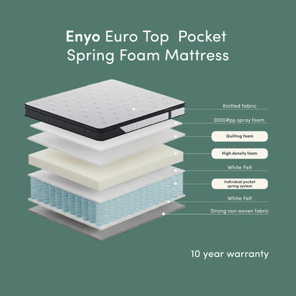 Enyo Euro Top Pocket Spring Foam Mattress exploded view showing knitted fabric, foam layers, pocket spring system and 10 year