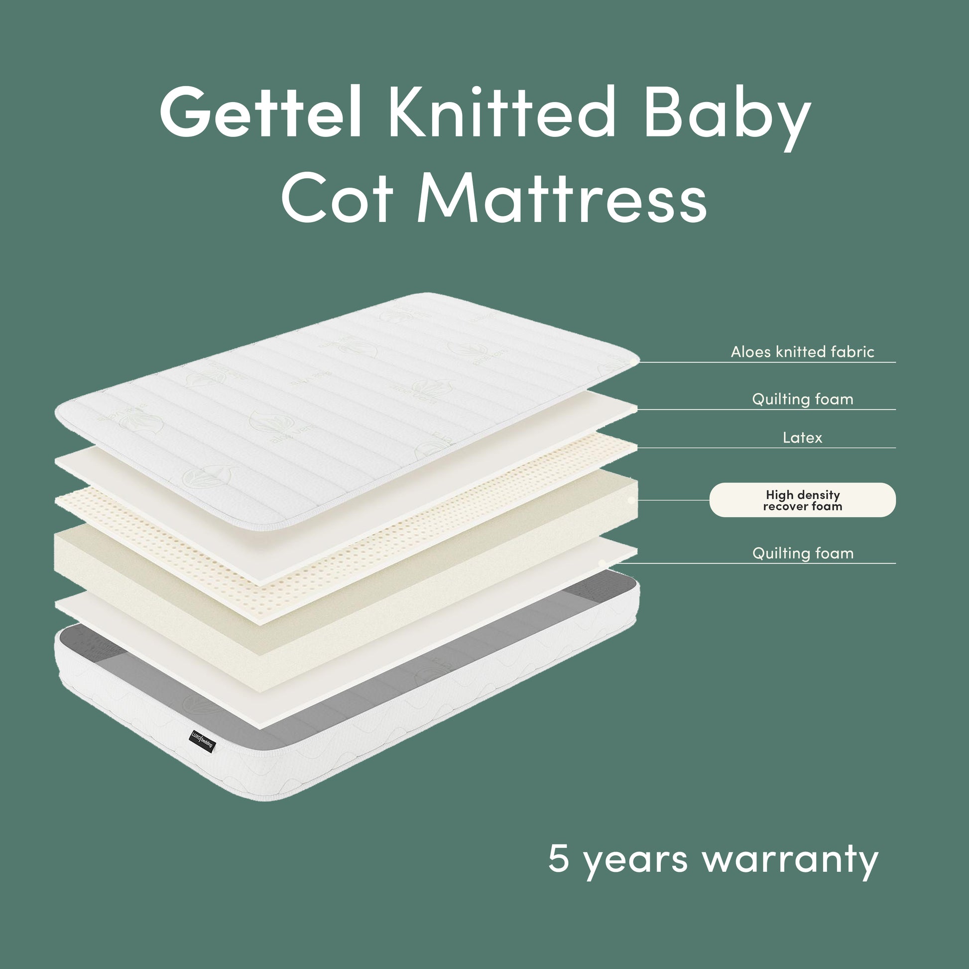 Gettel Knitted Baby Cot Mattress exploded view showing aloes knitted fabric, quilting foam, latex, and high density recover