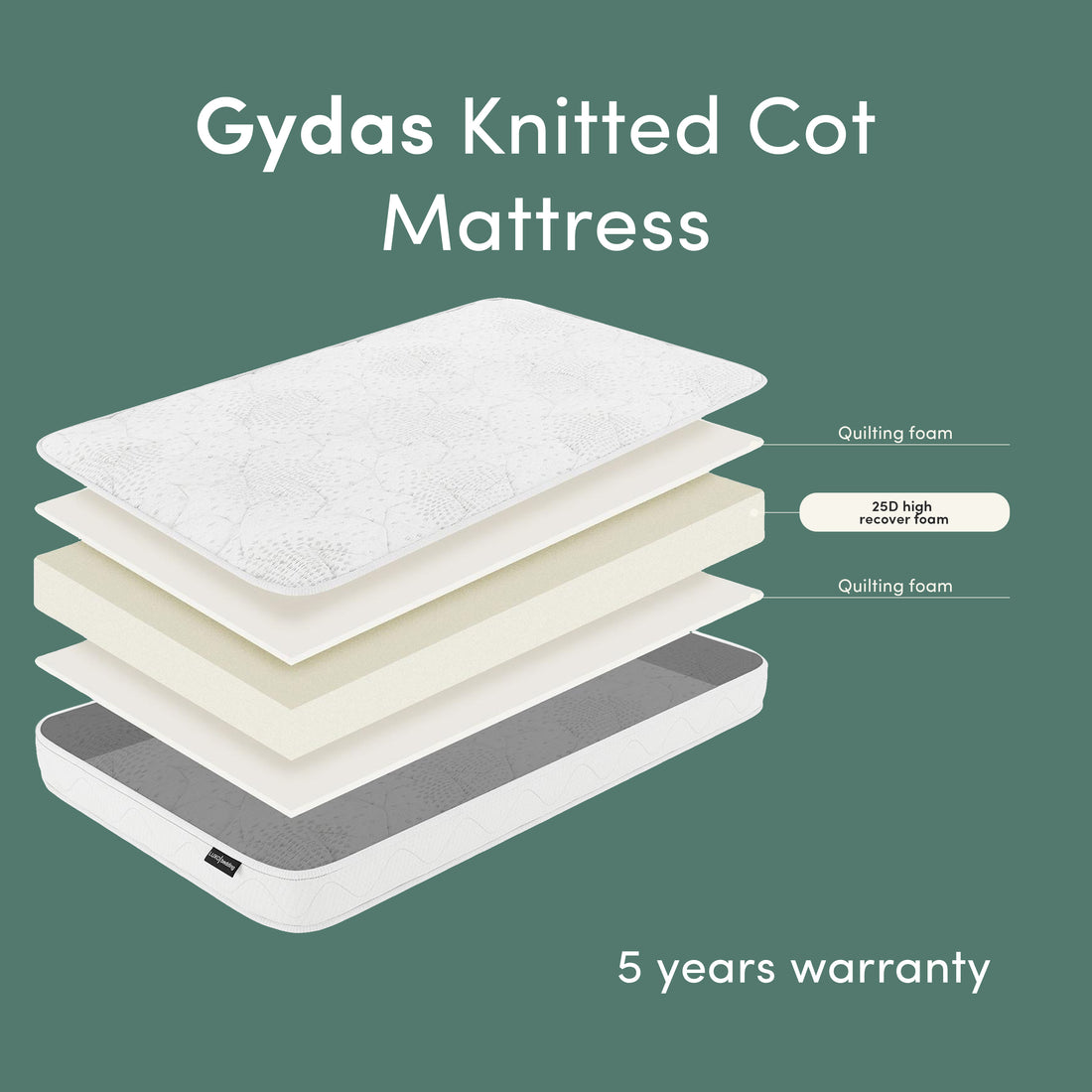 Gydas Knitted Cot Mattress exploded view showing quilting foam, 25D high recover foam layers and 5 years warranty