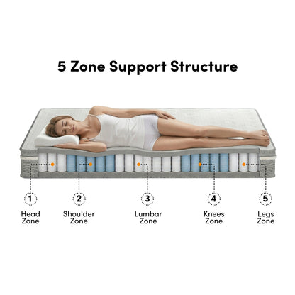 Oriona Double 25cm Pocket Spring Gel Mattress with 5 zone support structure, showing head, shoulder, lumbar, knees and legs