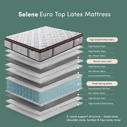 Selene Euro Top Latex Mattress exploded view showing layered construction with high-grade knitted fabric, natural latex