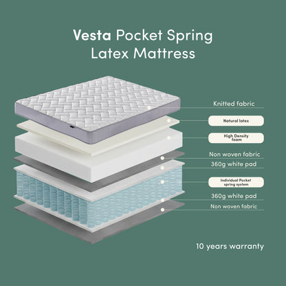 Vesta Pocket Spring Latex Mattress exploded view showing layered construction and materials